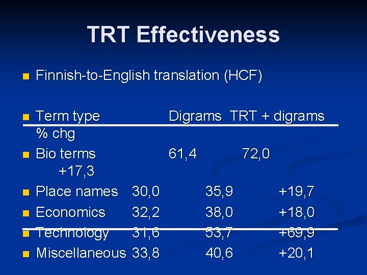 TRT Effectiveness n Finnish-to-English translation (HCF) n Term type % chg Bio terms +17,