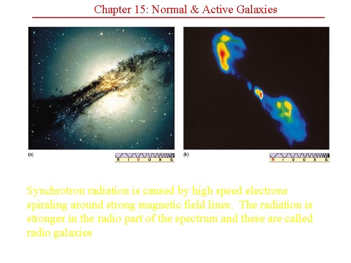 Chapter 15: Normal & Active Galaxies Synchrotron radiation is caused by high speed electrons