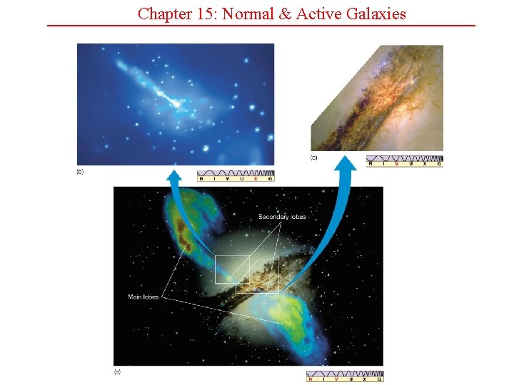 Chapter 15: Normal & Active Galaxies 