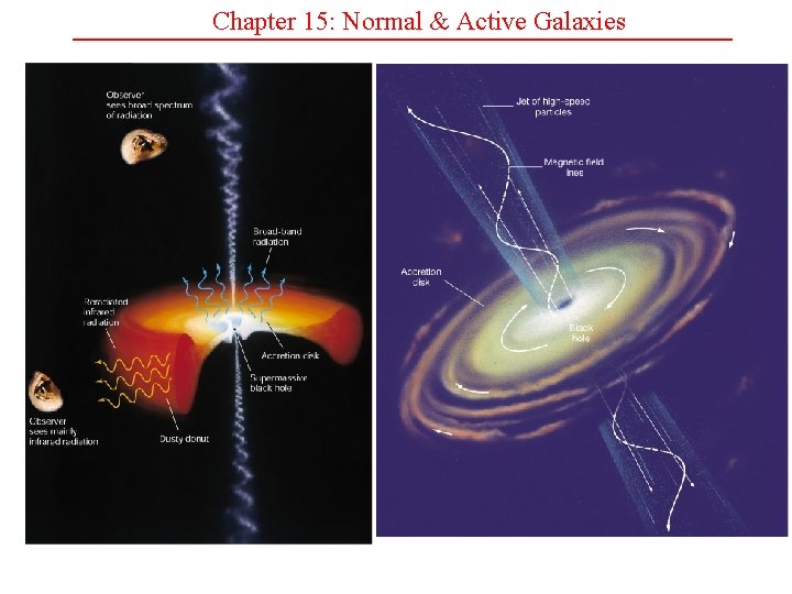 Chapter 15: Normal & Active Galaxies 