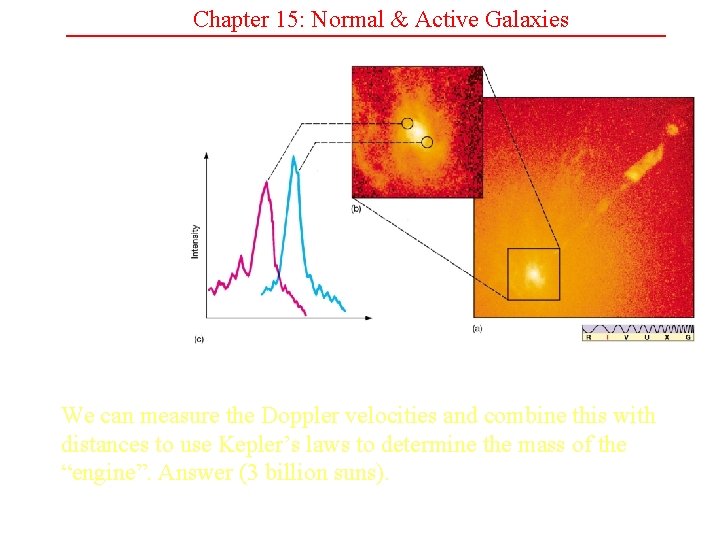 Chapter 15: Normal & Active Galaxies We can measure the Doppler velocities and combine