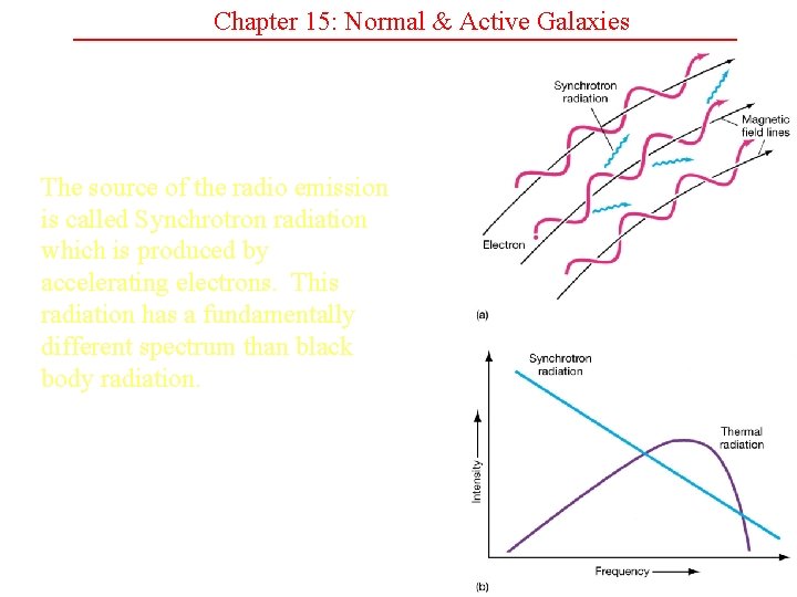 Chapter 15: Normal & Active Galaxies The source of the radio emission is called