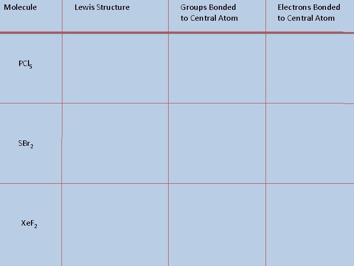 Molecule PCl 5 SBr 2 Xe. F 2 Lewis Structure Groups Bonded to Central