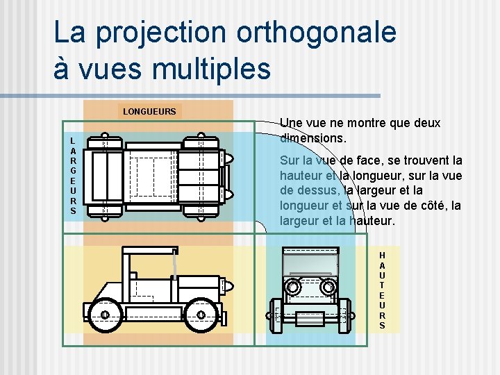 La projection orthogonale à vues multiples LONGUEURS L A R G E U R