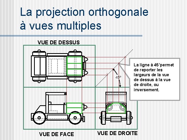 La projection orthogonale à vues multiples VUE DE DESSUS 45º VUE DE FACE La