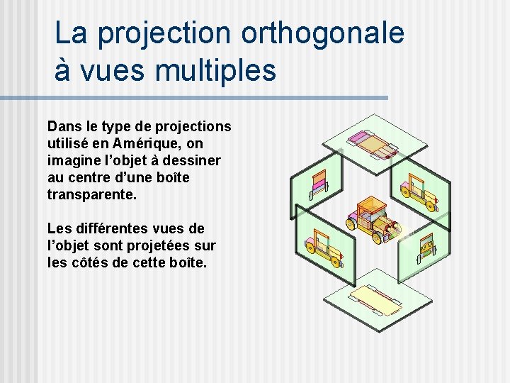 La projection orthogonale à vues multiples Dans le type de projections utilisé en Amérique,