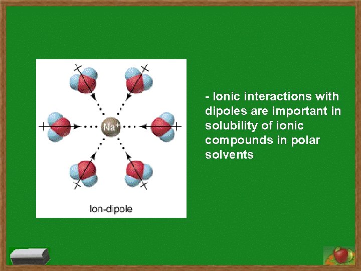 - Ionic interactions with dipoles are important in solubility of ionic compounds in polar