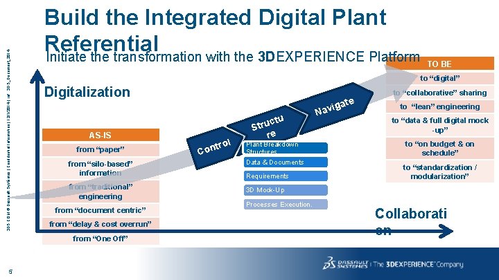 3 DS. COM © Dassault Systèmes | Confidential Information | 12/1/2014 | ref. :