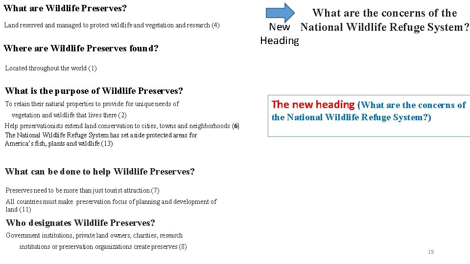 What are Wildlife Preserves? Land reserved and managed to protect wildlife and vegetation and