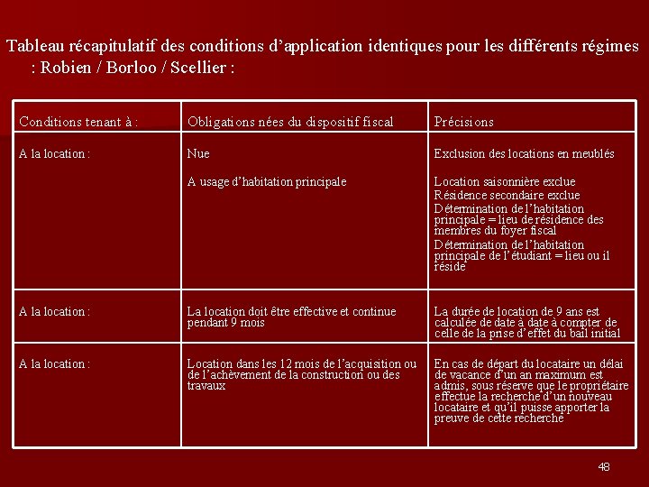 Tableau récapitulatif des conditions d’application identiques pour les différents régimes : Robien / Borloo