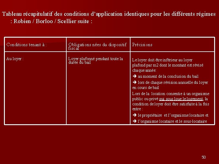 Tableau récapitulatif des conditions d’application identiques pour les différents régimes : Robien / Borloo