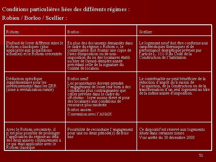 Conditions particulières liées différents régimes : Robien / Borloo / Scellier : Robien :