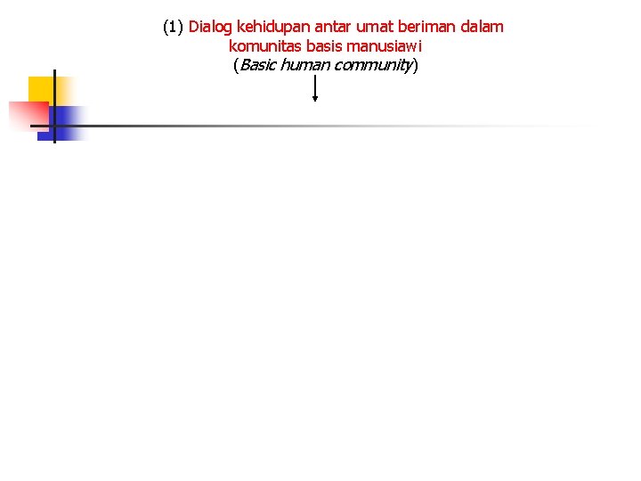 (1) Dialog kehidupan antar umat beriman dalam komunitas basis manusiawi (Basic human community) 