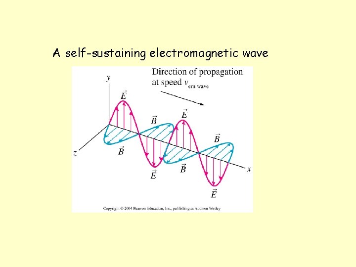 A self-sustaining electromagnetic wave 