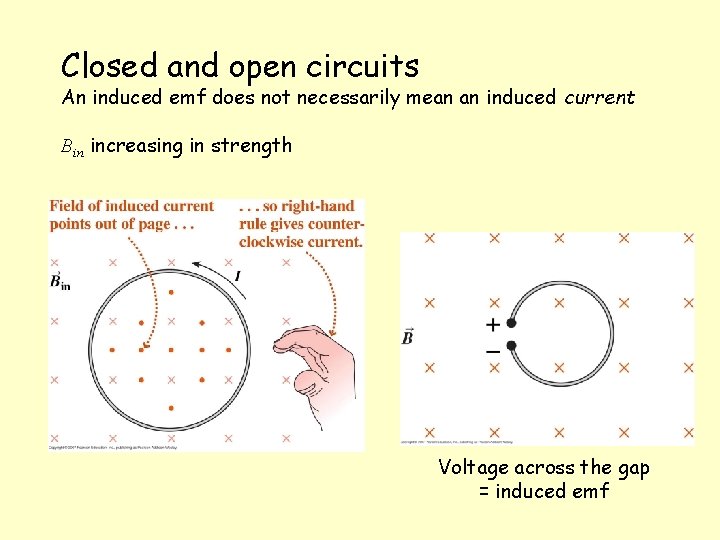 Closed and open circuits An induced emf does not necessarily mean an induced current
