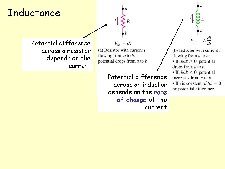 Inductance Potential difference across a resistor depends on the current Potential difference across an