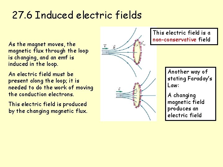 27. 6 Induced electric fields As the magnet moves, the magnetic flux through the