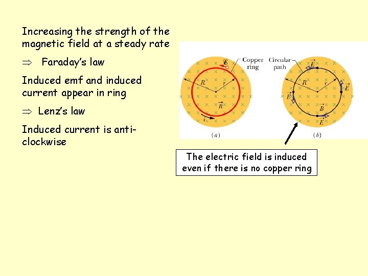 Increasing the strength of the magnetic field at a steady rate Þ Faraday’s law