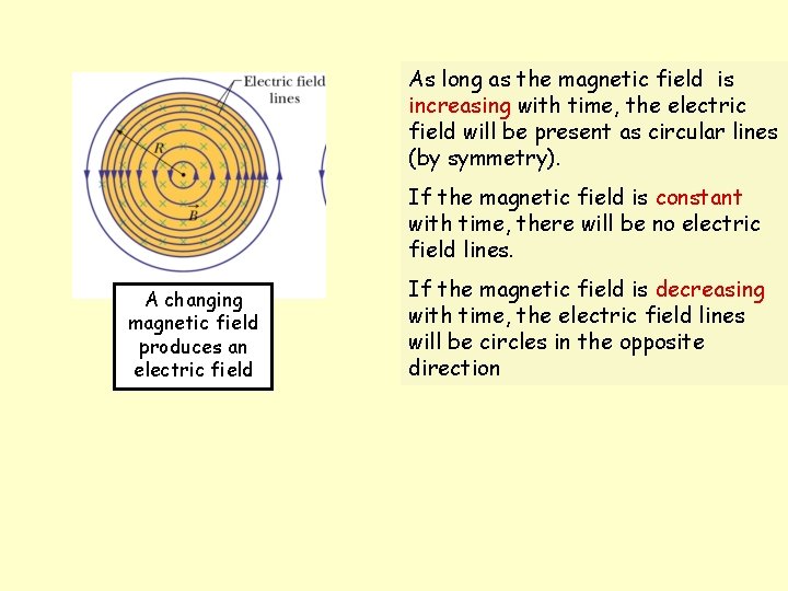 As long as the magnetic field is increasing with time, the electric field will