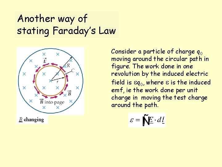Another way of stating Faraday’s Law Consider a particle of charge q 0 moving
