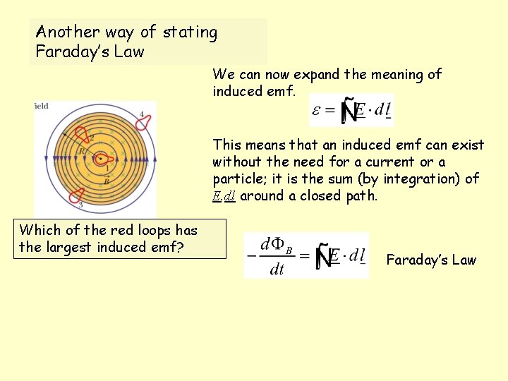 Another way of stating Faraday’s Law We can now expand the meaning of induced