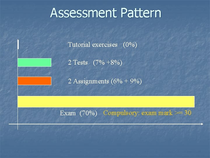Detect Patterns In Assignment Data Structures for Media Introduction Lecturer Dr Minming