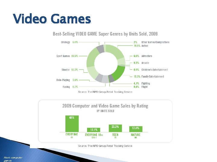Games Today Following is facts from The Entertainment