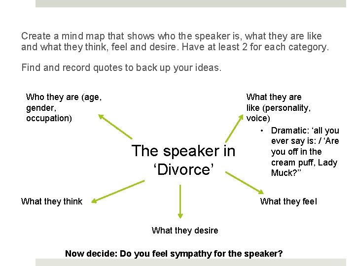 Create a mind map that shows who the speaker is, what they are like