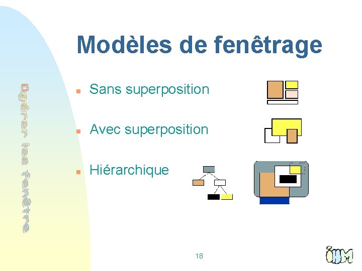 Modèles de fenêtrage n Sans superposition n Avec superposition n Hiérarchique 18 