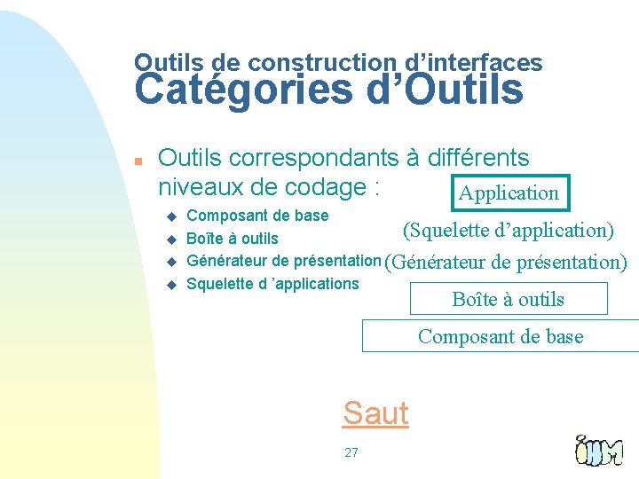 Outils de construction d’interfaces Catégories d’Outils n Outils correspondants à différents niveaux de codage