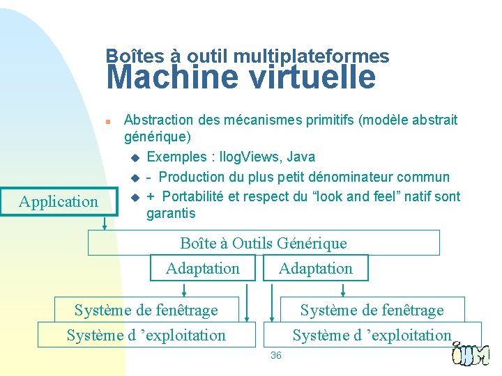 Boîtes à outil multiplateformes Machine virtuelle n Application Abstraction des mécanismes primitifs (modèle abstrait