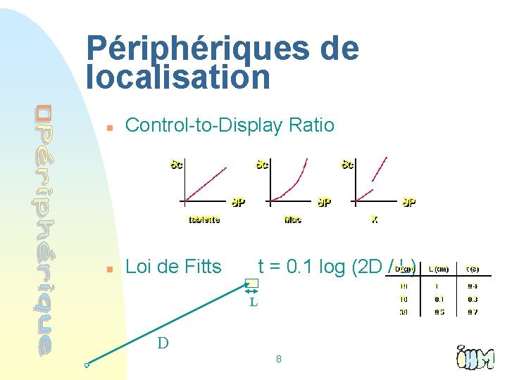 Périphériques de localisation n Control-to-Display Ratio n Loi de Fitts t = 0. 1