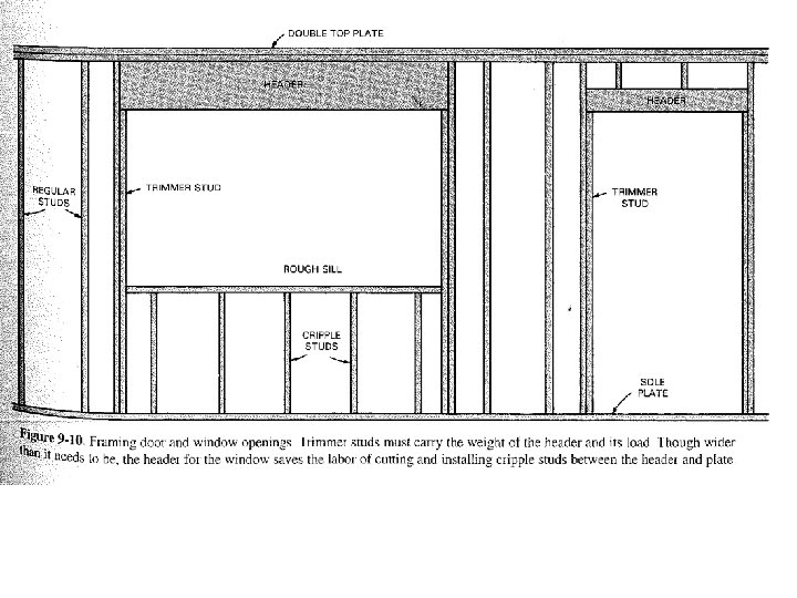  • Figure 9 -10 p 209 text 