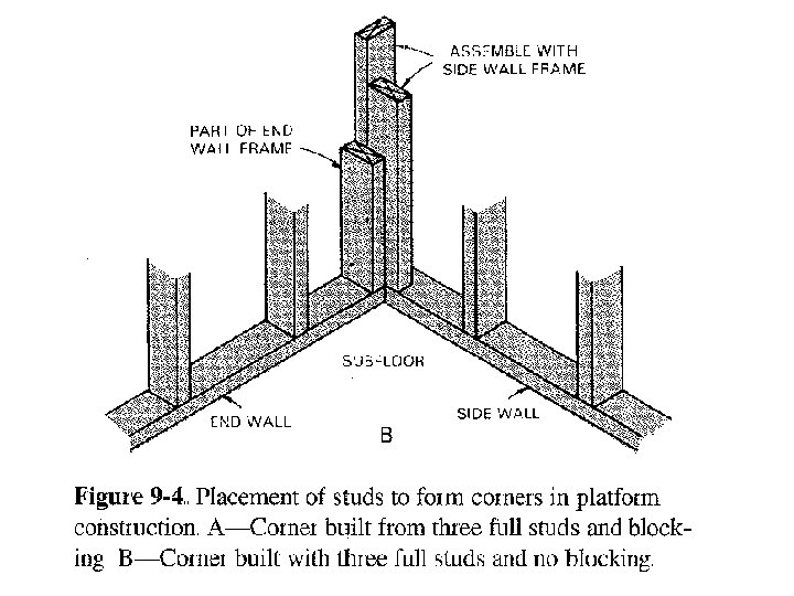  • Fig 9 -4 p 207 text 