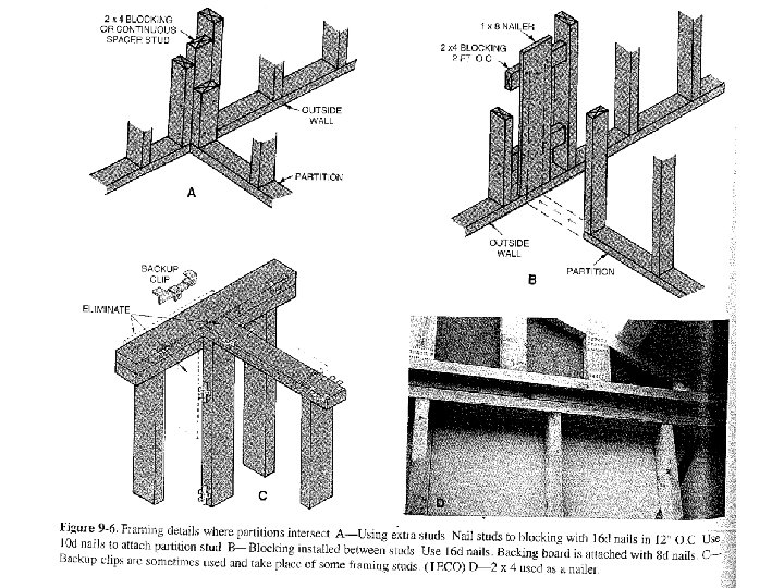  • Fig 9 -6 page 208 text 