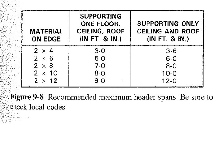  • Figure 9 -8 page 209 text 