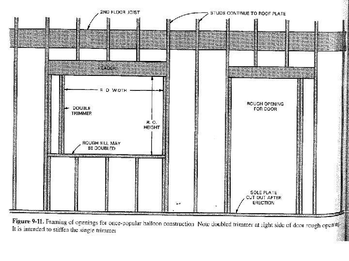  • Figure 9 -11 p 210 text 