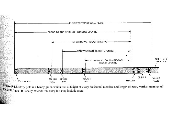  • Fig 9 -13 p 221 text 