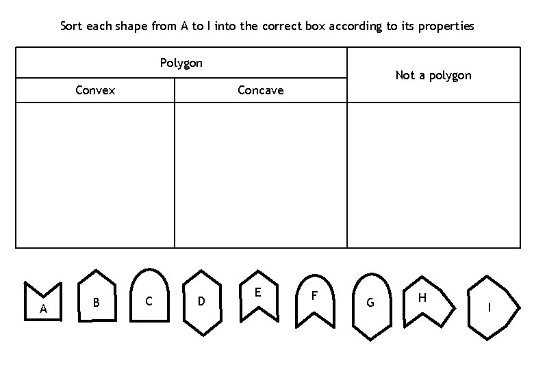 Sort each shape from A to I into the correct box according to its