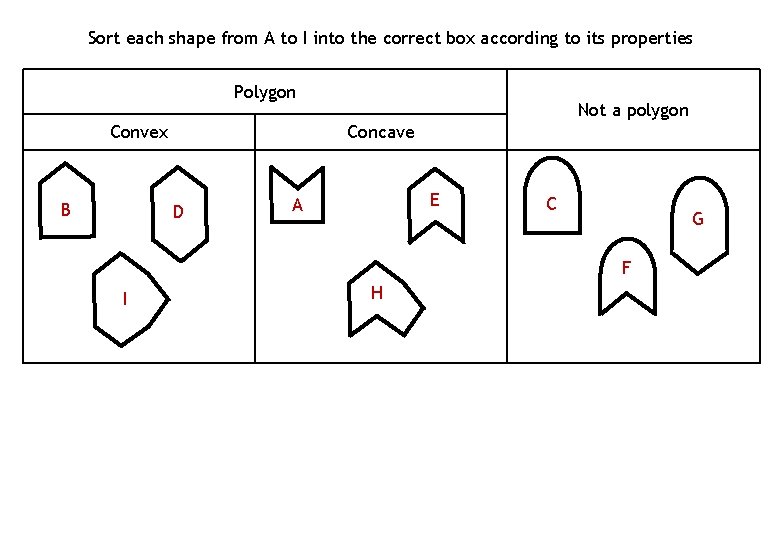 Sort each shape from A to I into the correct box according to its