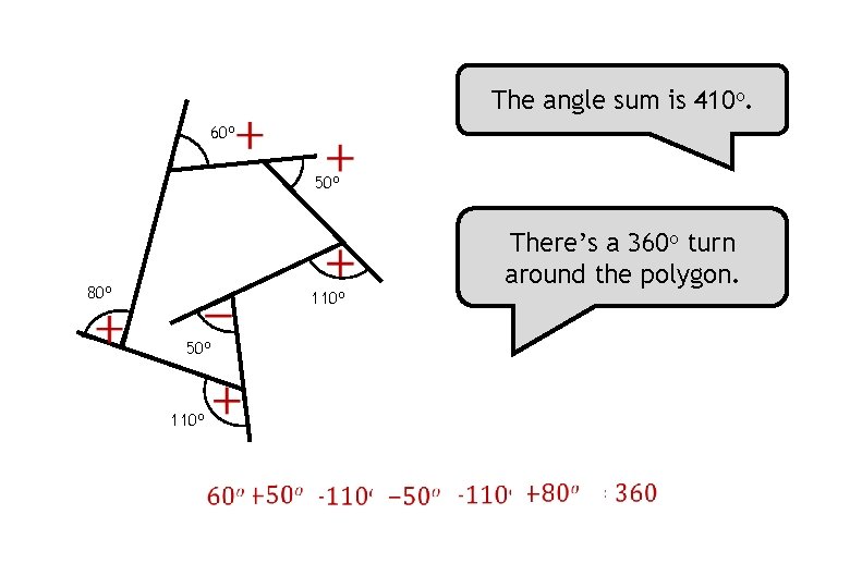 The angle sum is 410 o. 60 o 50 o 80 o 110 o