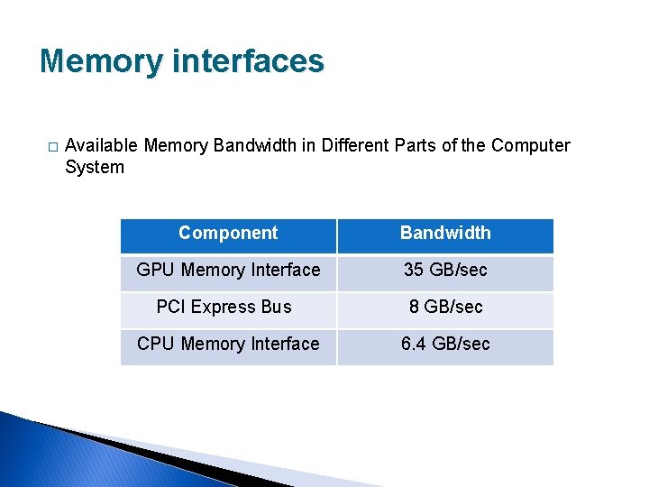 Memory interfaces � Available Memory Bandwidth in Different Parts of the Computer System Component