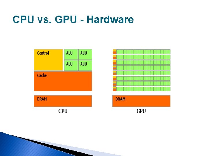 CPU vs. GPU - Hardware 