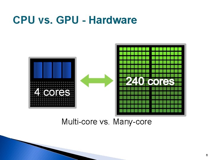 CPU vs. GPU - Hardware Multi-core vs. Many-core 6 