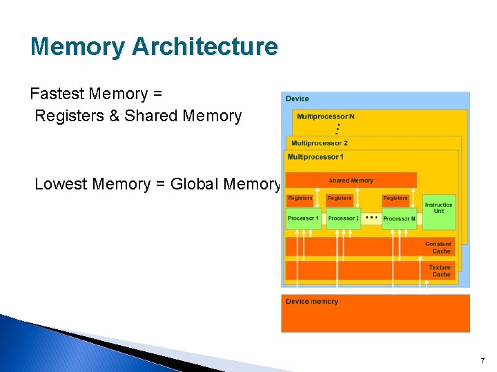 Memory Architecture Fastest Memory = Registers & Shared Memory Lowest Memory = Global Memory