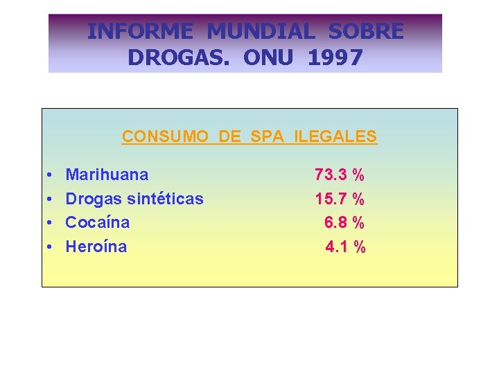 INFORME MUNDIAL SOBRE DROGAS. ONU 1997 CONSUMO DE SPA ILEGALES • • Marihuana Drogas