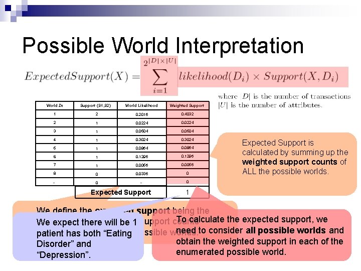 Possible World Interpretation World Di Support {S 1, S 2} World Likelihood Weighted Support