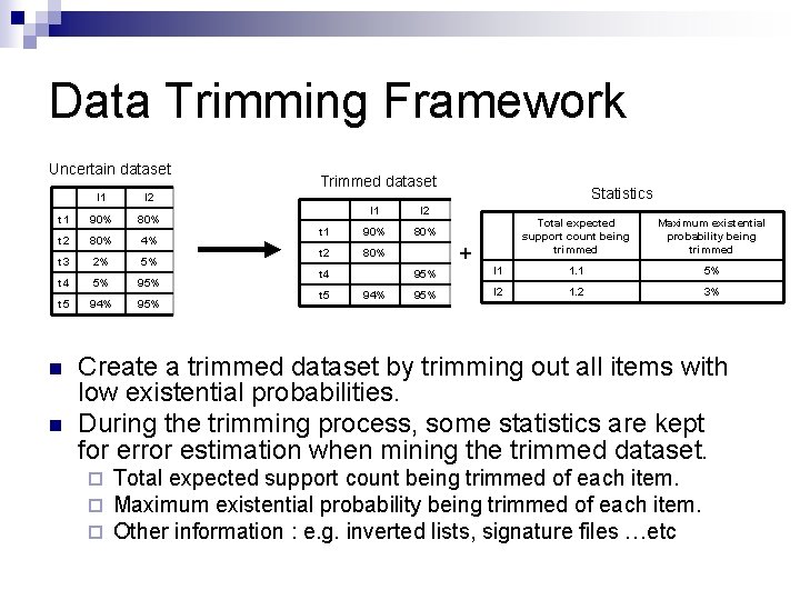 Data Trimming Framework Uncertain dataset t 1 I 2 90% 80% t 2 80%