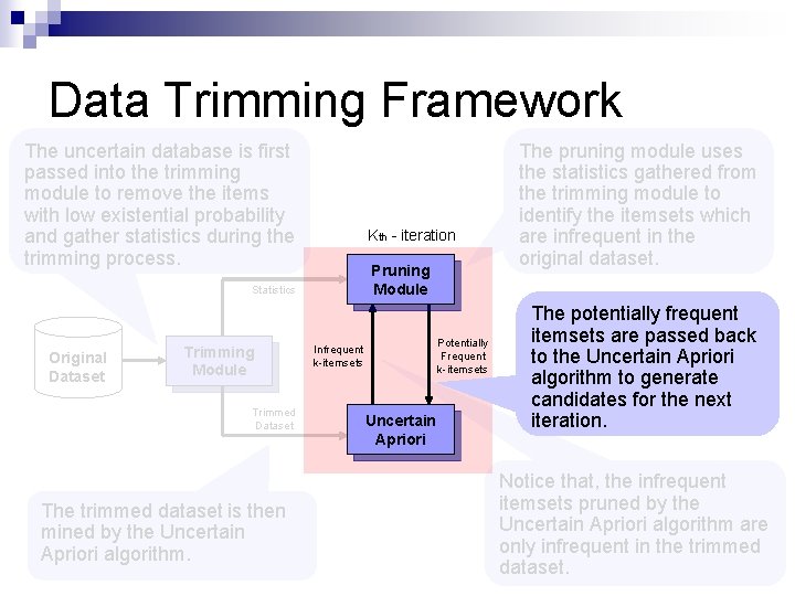 Data Trimming Framework The uncertain database is first passed into the trimming module to