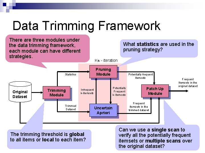 Data Trimming Framework There are three modules under the data trimming framework, each module